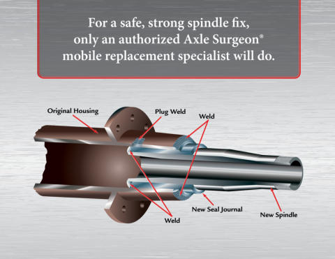 For a safe and strong spindle fix, only an authorized Axle Surgeon mobile replacement specialist will do
